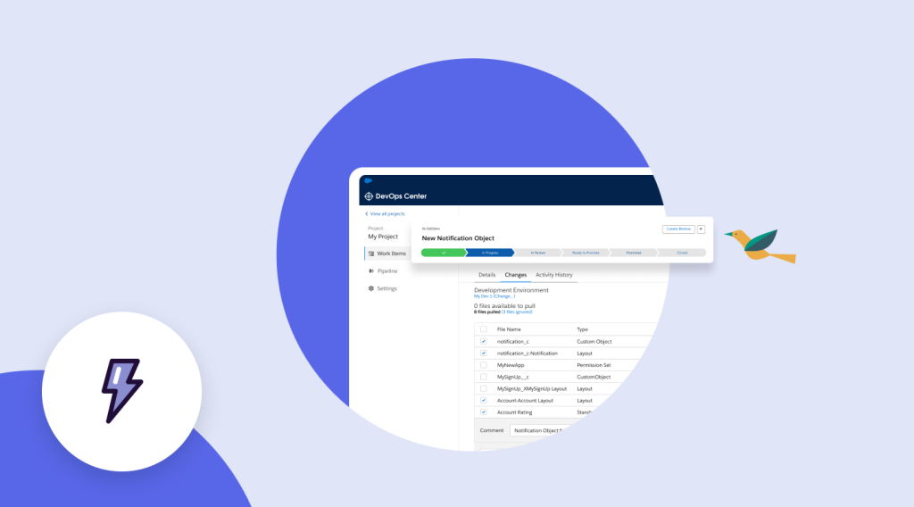 Salesforce Platform