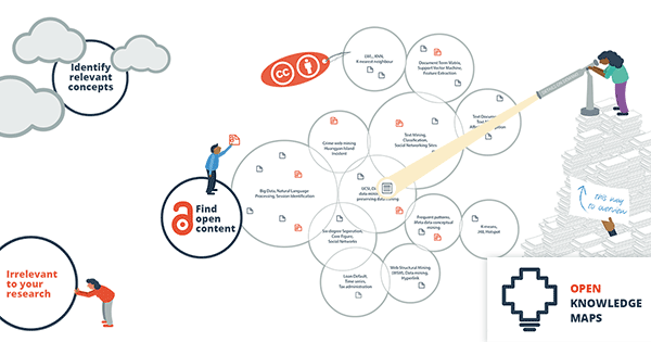 Open Knowledge Maps