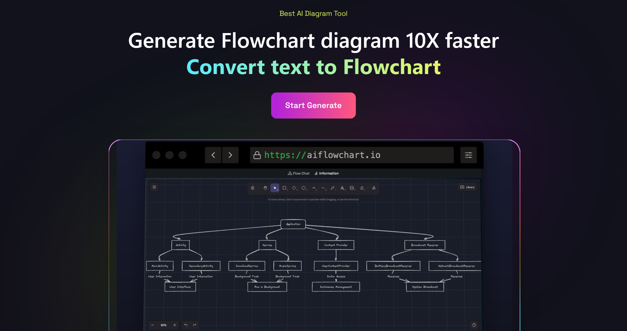 AIFlowchart