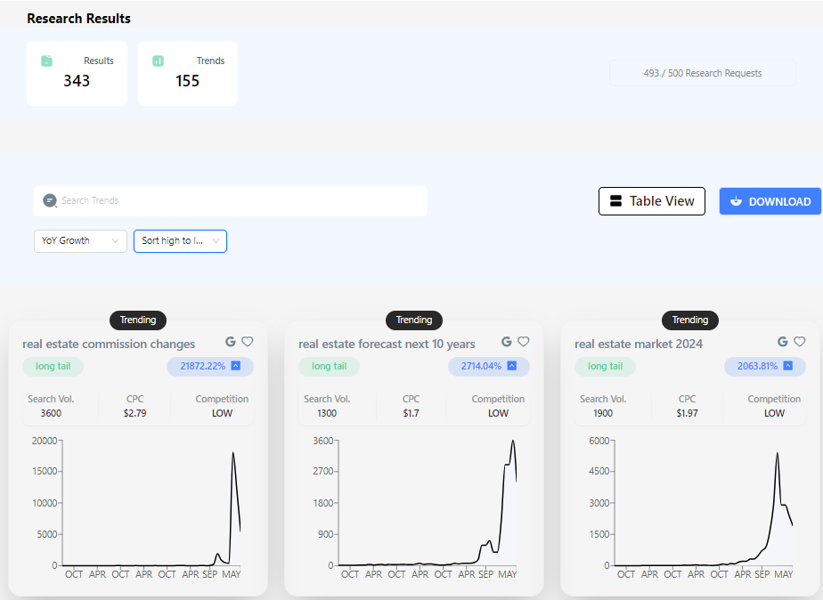 TrendSwell.ai